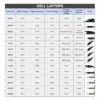 Refurbished Genuine Dell AC Power Adapters – 45W, 65W, 90W, 100W, 130W, 180W, 240W, 360W | 4.5mm, 7.4mm & USB-C | Tested, Reliable & Warranty