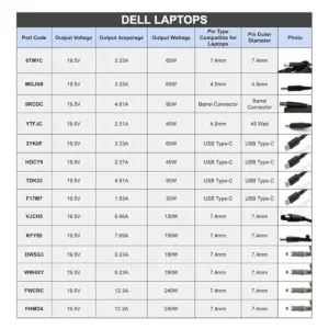 Refurbished Genuine Dell AC Power Adapters – 45W, 65W, 90W, 100W, 130W, 180W, 240W, 360W | 4.5mm, 7.4mm & USB-C | Tested, Reliable & Warranty