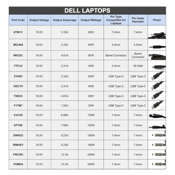 Refurbished Genuine Dell AC Power Adapters – 45W, 65W, 90W, 100W, 130W, 180W, 240W, 360W | 4.5mm, 7.4mm & USB-C | Tested, Reliable & Warranty